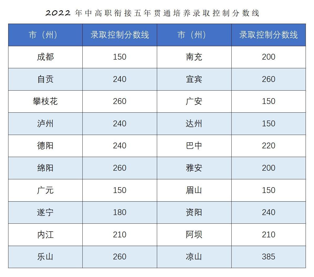 恭喜你被錄取啦??！2022年五年一貫制錄取結(jié)果查詢_04.jpg
